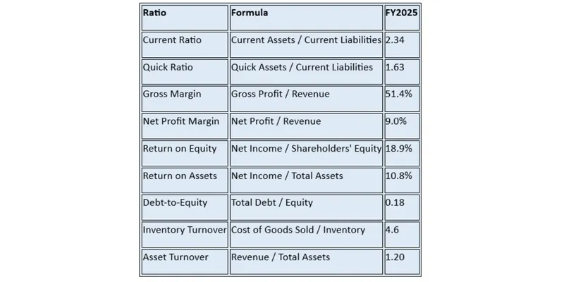 Revenue Segment Breakdown